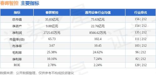 春晖智控周涨0.06%，主力资金净流出6818.50万元，信息系统集成服务表现引关注