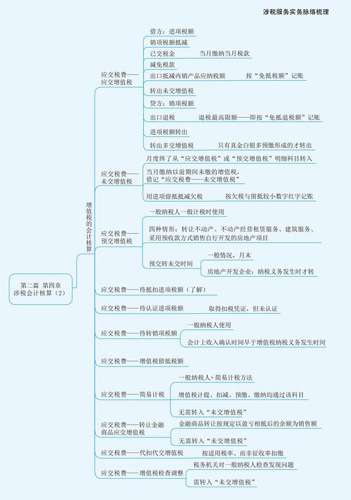 2023年税务师《涉税服务实务》第四章思维导图精讲 涉税会计核算——聚焦北京信息系统集成服务