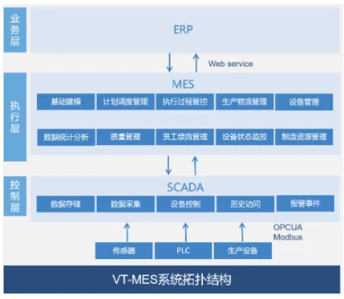 VT-MES 北京信息系统集成服务 驱动制造业数字化转型的核心引擎