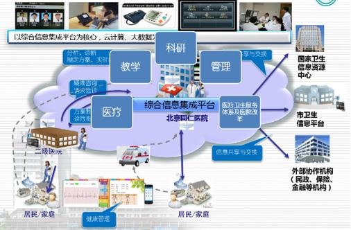 疫情考验下的医疗信息化补短板之路——北京信息系统集成服务的启示