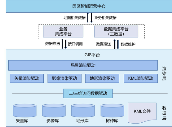 MapGIS智慧园区 赋能智慧场景服务升级，引领北京信息系统集成服务新高度